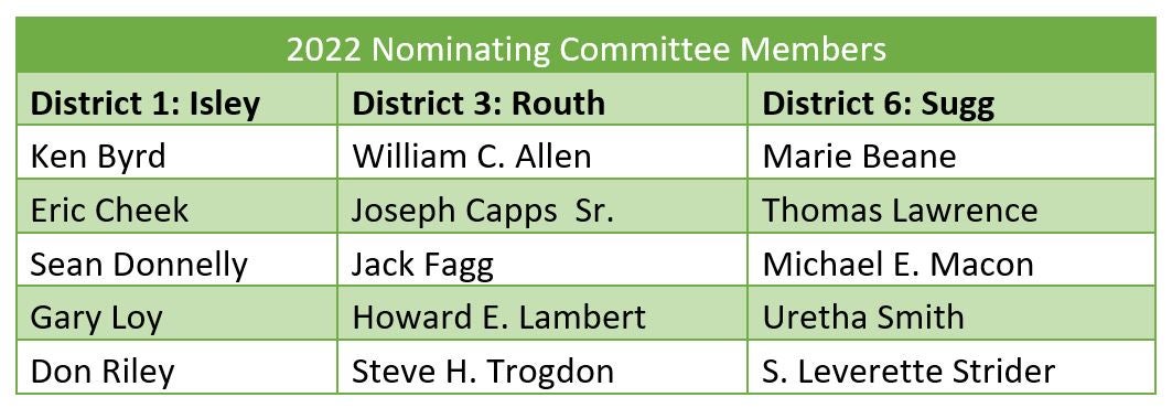 2022 Nominating Committees