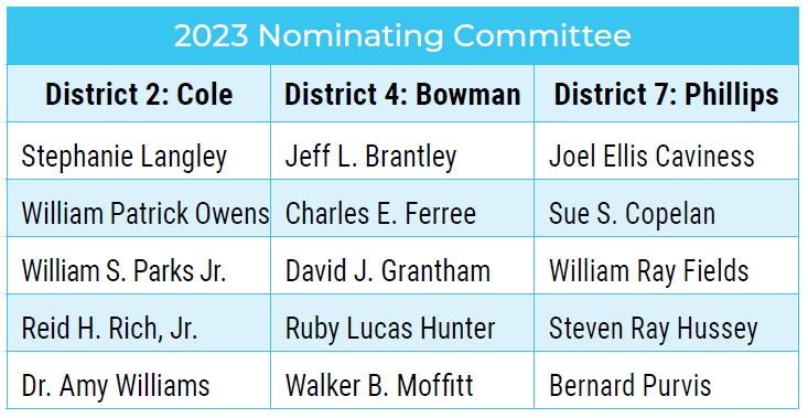 2023 Nominating Committee